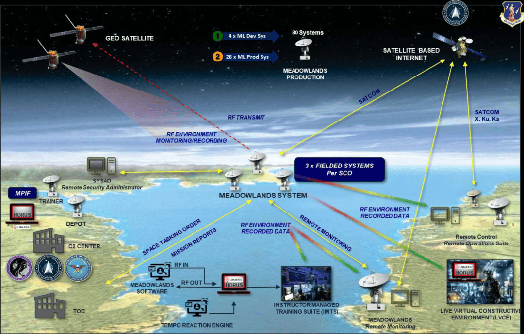 美太空軍陸基衛星通信對抗能力的部署與開發研究