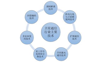 2019年中國衛(wèi)星通信行業(yè)運(yùn)行報告 邁向高頻段發(fā)展的新篇章