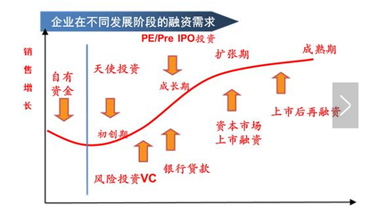 值得借鑒的融資方案 以自有資金為核心的企業投資策略