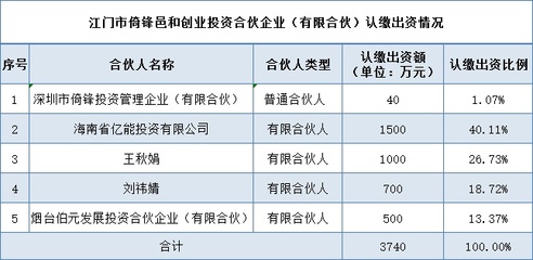 東方精工布局生物醫藥 海南全資子公司借道合伙企業撬動產業新賽道